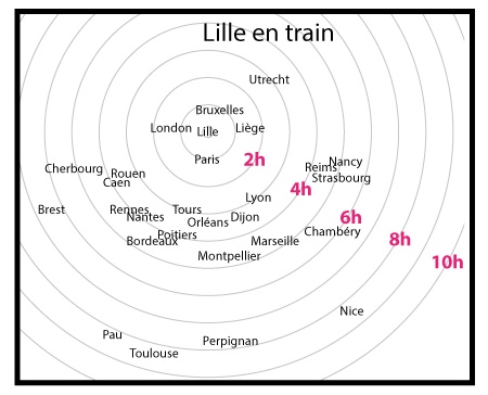 Lille en train