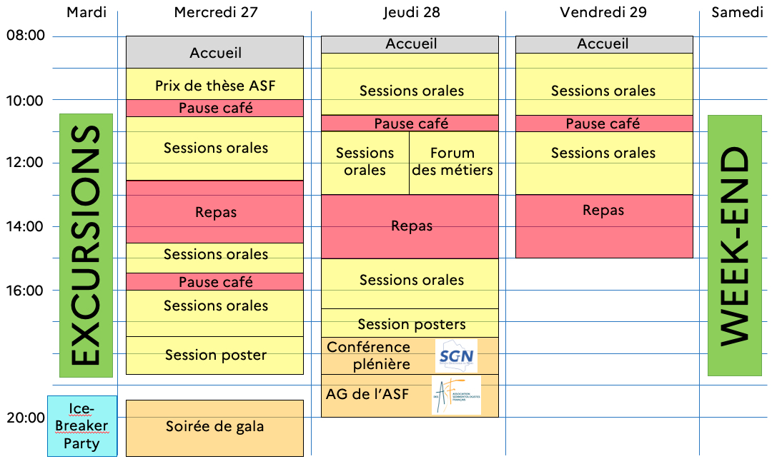 Programme vue d'avion